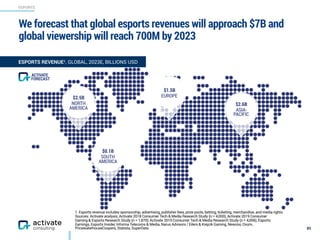 ESPORTS
We forecast that global esports revenues will approach $7B and
global viewership will reach 700M by 2023
85
ESPORT...