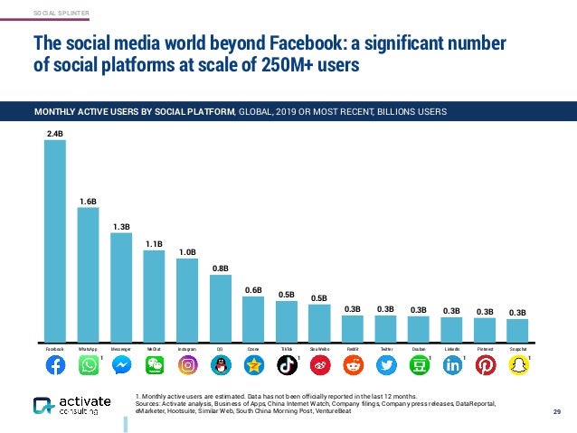 activate technology media outlook 2020 outlook 2020 not opening