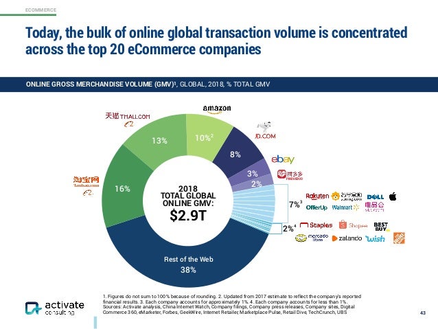 activate technology media outlook 2020 outlook 2020 not opening