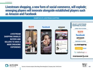 Livestream shopping, a new form of social commerce, will explode;
emerging players will innovate alongside established players such
as Amazon and Facebook
109Sources: Activate analysis, Bloomberg, BloombergQuint, Company sites, TechCrunch
SELECT LIVESTREAM  
SHOPPING PLAYERS
LARGE TECH PLAYERS
EMERGING PLAYERS
LIVESTREAM
SHOPPING ENABLES
BUYERS AND
SELLERS TO HAVE A
MORE ENGAGING
EXPERIENCE
EXAMPLES OF LIVESTREAM SHOPPING
ECOMMERCE
 
