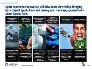 Tech-driven at-home
viewing improvements
are providing fans with
more options and
features when
watching their  
favorite sports
Media companies are
increasing sports
betting programming
and integrating betting
commentary into live
broadcasts
Sports teams are
providing technology
solutions to improve
in-person viewing
experiences like
mobile concession
ordering  
and mobile retail
Leagues, inspired by
scheduling creativity
to account for the
COVID-19 outbreak,
are actively assessing
their schedules to
optimize potential
viewership
Drone racing, esports,
parkour, and other
emerging sports are
attracting younger
fans across digital
and linear media
outlets
Sports-themed TV
shows like  
Holey Moley and
Ultimate Tag are
generating strong
viewership numbers
Sport experience innovation will drive more viewership, bringing
back Casual Sports Fans and driving even more engagement from
Super Sports Fans
120Source: Activate analysis
NEW ADVANCED
VIEWING
ENHANCEMENTS
INTERACTIVE
SPORTS BETTING
EXPERIENCES
NEW TECH-ENABLED  
IN-PERSON
EXPERIENCES
UPDATED
SCHEDULES TO
ACCOMMODATE THE
MAJOR EVENTS
NEW SPORTS SPORTS-TAINMENT
SPORTS & SPORTS TECH
 