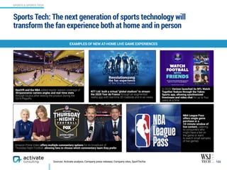 Amazon Prime Video offers multiple commentary options for its broadcast of  
Thursday Night Football, allowing fans to choose which commentary team they prefer
Sports Tech: The next generation of sports technology will
transform the fan experience both at home and in person
122
EXAMPLES OF NEW AT-HOME LIVE GAME EXPERIENCES
Sources: Activate analysis, Company press releases, Company sites, SportTechie
In 2020, Verizon launched its NFL Watch
Together feature through the Yahoo
Sports app, allowing synchronized
livestream and video chat for up to four
users at a time
NextVR and the NBA added regular season coverage of
3D/panoramic camera angles and real-time stats
through Oculus after testing the product during the  
2019 Playoffs
NBA League Pass
offers single game
purchase or a  
10-minute window of
live content, catering  
to consumers who
might have a bet on  
the game or want  
to watch small samples  
of live games
NTT Ltd. built a virtual “global stadium” to stream
the 2020 Tour de France through an augmented
reality app with real-time 3D roadside and in-air views
SPORTS & SPORTS TECH
 