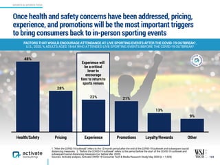 Health/Safety Pricing Experience Promotions Loyalty/Rewards Other
9%
13%
21%22%
28%
48%
Once health and safety concerns have been addressed, pricing,
experience, and promotions will be the most important triggers
to bring consumers back to in-person sporting events
123
FACTORS THAT WOULD ENCOURAGE ATTENDANCE AT LIVE SPORTING EVENTS AFTER THE COVID-19 OUTBREAK1,  
U.S., 2020, % ADULTS AGED 18-64 WHO ATTENDED LIVE SPORTING EVENTS BEFORE THE COVID-19 OUTBREAK2
1. "After the COVID-19 outbreak” refers to the 12-month period after the end of the COVID-19 outbreak and subsequent social
distancing measures. 2. “Before the COVID-19 outbreak” refers to the period before the start of the COVID-19 outbreak and
subsequent social distancing measures (i.e. before Mar. 2020).
Sources: Activate analysis, Activate COVID-19 Consumer Tech & Media Research Study May 2020 (n = 1,925)
Experience will
be a critical
lever to
encourage 
fans to return to
sports venues
SPORTS & SPORTS TECH
 