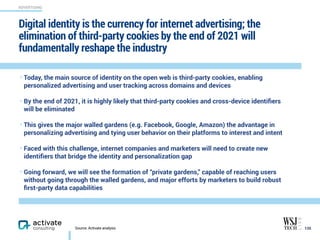 Digital identity is the currency for internet advertising; the
elimination of third-party cookies by the end of 2021 will
fundamentally reshape the industry
135Source: Activate analysis
ADVERTISING
• Today, the main source of identity on the open web is third-party cookies, enabling
personalized advertising and user tracking across domains and devices
• By the end of 2021, it is highly likely that third-party cookies and cross-device identiﬁers
will be eliminated
• This gives the major walled gardens (e.g. Facebook, Google, Amazon) the advantage in
personalizing advertising and tying user behavior on their platforms to interest and intent
• Faced with this challenge, internet companies and marketers will need to create new
identiﬁers that bridge the identity and personalization gap
• Going forward, we will see the formation of “private gardens,” capable of reaching users
without going through the walled gardens, and major efforts by marketers to build robust
ﬁrst-party data capabilities 
 