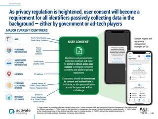USER CONSENT1
Identiﬁers and personal data
collection methods will need  
to evolve to obtain active user
consent to mitigate consumer
concerns and abide by privacy
regulations
Consumers should be incentivized
to consent and authenticate in  
the future, or else personalization  
across the open web will be  
a challenge
MAJOR CURRENT IDENTIFIERS
WEB
First-Party Cookie
Third-Party Cookie
PERSONAL  
INFORMATION
Name
Email
Phone
Address
ANONYMIZED  
PERSONAL  
INFORMATION
Credit cards
Loyalty cards
LOCATION IP address
PERSONAL  
ELECTRONIC  
DEVICES
Mobile Device ID  
(IDFA2, GAID3, MAID4)
Device Fingerprinting
INTERNET  
OF THINGS
Smart TV
Smart Appliances  
(e.g. Smart Fridge)
Smart Car ID
As privacy regulation is heightened, user consent will become a
requirement for all identifiers passively collecting data in the
background — either by government or ad-tech players
142
ADVERTISING
1. User consent is currently collected actively (users opt-in / users volunteer data) and passively (collection happening in the background)  
for different identifiers. 2. “IDFA” refers to the Identifier For Advertisers, the Apple iOS identifier used for mobile devices. 3. “GAID” refers  
to the Google Advertising ID, the Android identifier used for mobile devices. 4. “MAID” refers to the Mobile Advertising ID.
Sources: Activate analysis, Beeswax, Company sites, Didomi
Consent request and
app privacy
management
examples on iOS
 