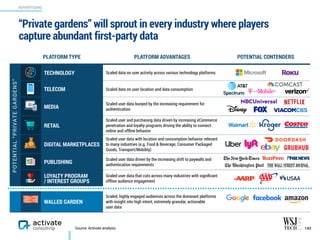 “Private gardens” will sprout in every industry where players
capture abundant first-party data
143
ADVERTISING
Source: Activate analysis
PLATFORM TYPE PLATFORM ADVANTAGES POTENTIAL CONTENDERS
TECHNOLOGY Scaled data on user activity across various technology platforms
TELECOM Scaled data on user location and data consumption
MEDIA
Scaled user data buoyed by the increasing requirement for
authentication
RETAIL
Scaled user and purchasing data driven by increasing eCommerce
penetration and loyalty programs driving the ability to connect
online and offline behavior
DIGITAL MARKETPLACES
Scaled user data with location and consumption behavior relevant
to many industries (e.g. Food & Beverage, Consumer Packaged
Goods, Transport/Mobility)
PUBLISHING
Scaled user data driven by the increasing shift to paywalls and
authentication requirements
LOYALTY PROGRAM  
/ INTEREST GROUPS
Scaled user data that cuts across many industries with signiﬁcant
offline audience engagement
WALLED GARDEN
Scaled, highly engaged audiences across the dominant platforms
with insight into high intent, extremely granular, actionable  
user data
POTENTIAL“PRIVATEGARDENS”
 