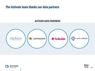 The Activate team thanks our data partners
146
ACTIVATE DATA PARTNERS
 