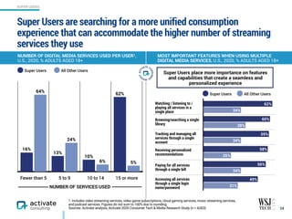Super Users are searching for a more unified consumption
experience that can accommodate the higher number of streaming
services they use
24
SUPER USERS
1. Includes video streaming services, video game subscriptions, cloud gaming services, music streaming services,
and podcast services. Figures do not sum to 100% due to rounding.
Sources: Activate analysis, Activate 2020 Consumer Tech & Media Research Study (n = 4,003)
NUMBER OF DIGITAL MEDIA SERVICES USED PER USER1,
U.S., 2020, % ADULTS AGED 18+
MOST IMPORTANT FEATURES WHEN USING MULTIPLE
DIGITAL MEDIA SERVICES, U.S., 2020, % ADULTS AGED 18+
Fewer than 5 5 to 9 10 to 14 15 or more
5%6%
24%
64%
62%
10%
13%
16%
Watching / listening to /
playing all services in a
single place
Browsing/searching a single
library
Tracking and managing all
services through a single
account
Receiving personalized
recommendations
Paying for all services
through a single bill
Accessing all services
through a single login
name/password 31%
34%
25%
34%
38%
34%
49%
56%
58%
59%
60%
62%
Super Users place more importance on features
and capabilities that create a seamless and
personalized experience
NUMBER OF SERVICES USED
Super Users All Other Users
Super Users All Other Users
 
