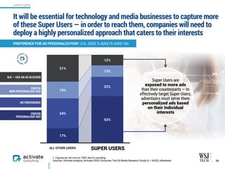 12%
31%
13%
19%
22%
34%
53%
17%
It will be essential for technology and media businesses to capture more
of these Super Users — in order to reach them, companies will need to
deploy a highly personalized approach that caters to their interests
28
SUPER USERS
1. Figures do not sum to 100% due to rounding.
Sources: Activate analysis, Activate 2020 Consumer Tech & Media Research Study (n = 4,003), eMarketer
Super Users are
exposed to more ads
than their counterparts — to
effectively target Super Users,
advertisers must serve them
personalized ads based
on their individual
interests
N/A — USE AN AD BLOCKER
PREFER  
NON-PERSONALIZED ADS
NO PREFERENCE
PREFER  
PERSONALIZED ADS
PREFERENCE FOR AD PERSONALIZATION1, U.S., 2020, % ADULTS AGED 18+
SUPER USERSALL OTHER USERS
 