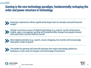 Gaming is the new technology paradigm, fundamentally reshaping the
order and power structure in technology
31
GAMING
Source: Activate analysis
Gaming’s importance will be signiﬁcantly larger than its already outsized ﬁnancial
weight
Similar to previous waves of digital technology (e.g. search, social, eCommerce,
mobile, apps, messaging), gaming will fundamentally change how people interact
with each other and the internet overall
Most digital activities (e.g. search, social, shopping, live events) will increasingly  
take place inside of games
The battle for gaming will intensify between the major technology platforms,  
leading to a new wave of mergers and technology investments
 