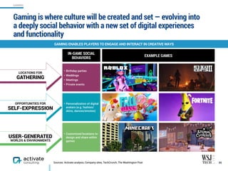 IN-GAME SOCIAL
BEHAVIORS
EXAMPLE GAMES
• Birthday parties
• Weddings
• Meetings
• Private events
• Personalization of digital
avatars (e.g. fashion/
skins, dances/emotes)
• Customized locations to
design and share within
games
Gaming is where culture will be created and set — evolving into
a deeply social behavior with a new set of digital experiences
and functionality
35
GAMING ENABLES PLAYERS TO ENGAGE AND INTERACT IN CREATIVE WAYS
LOCATIONS FOR  
GATHERING
OPPORTUNITIES FOR  
SELF-EXPRESSION
USER-GENERATED  
WORLDS & ENVIRONMENTS
Sources: Activate analysis, Company sites, TechCrunch, The Washington Post
GAMING
 