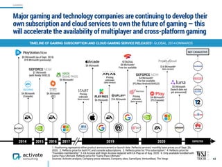 Major gaming and technology companies are continuing to develop their
own subscription and cloud services to own the future of gaming — this
will accelerate the availability of multiplayer and cross-platform gaming
43
TIMELINE OF GAMING SUBSCRIPTION AND CLOUD GAMING SERVICE RELEASES1, GLOBAL, 2014 ONWARDS
2015 2019
$9.99/month (as of Sept. 2019)
$19.99/month (previously)
2014 2016 2017 EXPECTED2020
$4.99/month4
Free tier available
(PC/Mac/Android/SHIELD)
$7.99/month
(with Nvidia SHIELD)
$9.99/month2
$4.99/month
(Console)
$4.99/month
(PC)
$14.99/month6
(beta version)
Pricing
unknown
(beta version)
$4.99/month
Pricing
unknown
(beta version)
$14.99/month
PLAY PASS
$4.99/month
$9.99/month3
Free tier available
Pricing
unknown  
(beta version)
$5.99/month
(launch date not
yet announced)
$4.99/month5
(PC/Console)
NOT EXHAUSTIVE
1. Positioning represents either product announcement or launch date. Reflects services’ monthly base prices as of Sept. 29,
2020. 2. Reflects price for both PC and console subscriptions. 3. Reflects price for “Pro subscription.” 4. Reflects price for
“Founders membership.” 5. EA Access and Origin Access replaced with EA Play as of Aug. 2020. 6. Only available bundled with
Game Pass Ultimate. Reflects price for “Game Pass Ultimate.”
Sources: Activate analysis, Company press releases, Company sites, GameSpot, VentureBeat, The Verge
GAMING
 