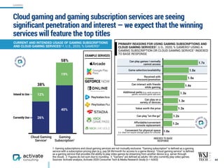 Cloud gaming and gaming subscription services are seeing
significant penetration and interest — we expect that the winning
services will feature the top titles
44
CURRENT AND INTENDED USAGE OF GAMING SUBSCRIPTIONS
AND CLOUD GAMING SERVICES1,2, U.S., 2020, % GAMERS3
19%
12%
40%
26%
38%
58%
Intend to Use
Currently Use
EXAMPLE SERVICES
Can play games I normally  
cannot access
Game selection/availability
Received with
discount/promotion
Can interact with friends  
while gaming
Additional perks (e.g. early access to
games, exclusive game add-ons)
Can play on a
variety of devices
Value worth the price
Can play "on-the-go"
Affordable/convenient
console replacement
Convenient for physical space  
(i.e. does not require storage space for console) 1.0x
1.2x
1.2x
1.3x
1.3x
1.3x
1.4x
1.5x
1.5x
1.7x
INDEXED TO BASE
RESPONSE
PRIMARY REASONS FOR USING GAMING SUBSCRIPTIONS AND
CLOUD GAMING SERVICES1, U.S., 2020, % GAMERS3 USING A
GAMING SUBSCRIPTION OR CLOUD GAMING SERVICE1 INDEXED
TO BASE RESPONSE
Cloud Gaming
Service1
Gaming
Subscription1
1. Gaming subscriptions and cloud gaming services are not mutually exclusive. “Gaming subscription” is defined as a gaming
service with a subscription pricing plan (e.g. pay $4.99/month for access to a game library). “Cloud gaming service” is defined
as a gaming service that provides the ability to play video games by streaming from another device (e.g. server through
the cloud). 2. Figures do not sum due to rounding. 3. “Gamers” are defined as adults 18+ who currently play video games.
Sources: Activate analysis, Activate 2020 Consumer Tech & Media Research Study (n = 4,003)
GAMING
 