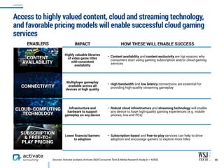 Access to highly valued content, cloud and streaming technology,
and favorable pricing models will enable successful cloud gaming
services
46Sources: Activate analysis, Activate 2020 Consumer Tech & Media Research Study (n = 4,003)
ENABLERS IMPACT HOW THESE WILL ENABLE SUCCESS
Highly valuable libraries
of video game titles
with consistent
availability
• Content availability and content exclusivity are top reasons why
consumers start using gaming subscription and/or cloud gaming
services
Multiplayer gameplay
available across all
devices at high quality
• High bandwidth and low latency connections are essential for
providing high-quality streaming gameplay
Infrastructure and
hardware to support
gameplay on any device
• Robust cloud infrastructure and streaming technology will enable
any device to have high-quality gaming experiences (e.g. mobile
phones, low-end PCs)
Lower ﬁnancial barriers
to adoption
• Subscription-based and free-to-play services can help to drive
adoption and encourage gamers to explore more titles
SUBSCRIPTION
& FREE-TO-
PLAY PRICING
CONNECTIVITY
CONTENT
AVAILABILITY
CLOUD-COMPUTING
TECHNOLOGY
GAMING
 