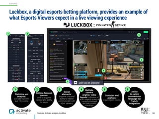 Luckbox, a digital esports betting platform, provides an example of
what Esports Viewers expect in a live viewing experience
55Sources: Activate analysis, Luckbox
Join us on Discord
1
Statistics and
analysis:  
win-rate from the  
last 12 months
1
Betting-focused
content:  
view of in-game
spread and ability  
to wager
2
2
Social
elements:  
in-game chat and
ability to follow/
communicate with
other viewers
3 Multiple
camera
angles / video
layouts: indication of
which player’s screen is
currently displayed
and their current
standings
4
4
Statistics and
analysis:  
in-game point counts
5
5
Ability  
to switch
commentator
language via  
Twitch
integration
6
6
3
:
Gamer1: here we go
Gamer2: anyone be:ng on this
match?
Gamer3: No, need to see how things
shake out today
Gamer2: same here
Gamer4: I’ve got money on this one!
Gamer1: good luck, hope it plays out
in your favor
Gamer4: ﬁngers crossed, thanks
Gamer2: Curious to see who wins here
Gamer1: the stats point a clear
direcGon
Gamer2: I think it’s anyone’s game at
this point
Gamer3: I think so too
ESPORTS
 