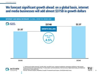 ACTIVATE
FORECAST
2020E 2024E
We forecast significant growth ahead: on a global basis, internet
and media businesses will add almost $375B in growth dollars
6
INTERNET AND MEDIA REVENUES1, GLOBAL, 2020E VS. 2024E, USD
1. “Internet and media revenues” include radio, recorded music, magazine publishing, newspaper publishing, video games,
filmed entertainment, book publishing, TV subscription and licensing fees, internet access, digital advertising, and traditional
advertising on these platforms.
Sources: Activate analysis, eMarketer, GroupM, PricewaterhouseCoopers, ZenithOptimedia Group
$1.9T
$2.3T$374B
GROWTH DOLLARS
2020E–2024E  
CAGR:
4.5%
CONSUMER SPEND
 