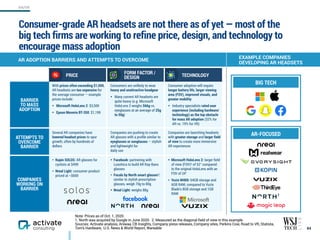 84
Note: Prices as of Oct. 1, 2020.
1. North was acquired by Google in June 2020. 2. Measured as the diagonal field of view in this example.
Sources: Activate analysis, Aniwaa, CB Insights, Company press releases, Company sites, Perkins Coie, Road to VR, Statista,
Tom's Hardware,  U.S. News & World Report, Wareable
Consumer-grade AR headsets are not there as of yet — most of the  
big tech firms are working to refine price, design, and technology to
encourage mass adoption
PRICE
FORM FACTOR /
DESIGN TECHNOLOGY
BARRIER  
TO MASS
ADOPTION
With prices often exceeding $1,000,
AR headsets are too expensive for
the average consumer — example
prices include:
• Microsoft HoloLens 2: $3,500
• Epson Moverio BT-350: $1,199
Consumers are unlikely to wear
heavy and unattractive headgear
• Many current AR headsets are
quite heavy (e.g. Microsoft
HoloLens 2 weighs 566g vs.
eyeglasses at an average of 25g
to 50g)
Consumer adoption will require
longer battery life, larger viewing
area (FOV), improved visuals, and
greater mobility
• Industry specialists rated user
experience (including hardware/
technology) as the top obstacle
for mass AR adoption (32% for
AR vs. 19% for VR)
ATTEMPTS TO  
OVERCOME
BARRIER
Several AR companies have
lowered headset prices to spur
growth, often by hundreds of
dollars
Companies are pushing to create
AR glasses with a proﬁle similar to
eyeglasses or sunglasses — stylish
and lightweight for  
daily use
Companies are launching headsets
with greater storage and larger ﬁeld
of view to create more immersive
AR experiences
COMPANIES
WORKING ON
BARRIER
• Kopin SOLOS: AR glasses for
cyclists at $499
• Nreal Light: consumer product
priced at ~$600
• Facebook: partnering with
Luxottica to build AR Ray-Bans
glasses
• Focals by North smart glasses1: 	
similar to stylish prescription
glasses, weigh 70g to 80g
• Nreal Light: weighs 88g
• Microsoft HoloLens 2: larger ﬁeld
of view (FOV)2 of 52° compared
to the original HoloLens with an
FOV of 34°
• Vuzix M400: 64GB storage and
6GB RAM, compared to Vuzix
Blade’s 8GB storage 	and 	1GB
RAM
AR ADOPTION BARRIERS AND ATTEMPTS TO OVERCOME
EXAMPLE COMPANIES
DEVELOPING AR HEADSETS
BIG TECH
AR-FOCUSED
1
AR/VR
 
