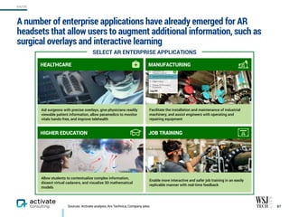 HEALTHCARE
Aid surgeons with precise overlays, give physicians readily
viewable patient information, allow paramedics to monitor
vitals hands-free, and improve telehealth
HIGHER EDUCATION
Allow students to contextualize complex information,
dissect virtual cadavers, and visualize 3D mathematical
models
A number of enterprise applications have already emerged for AR
headsets that allow users to augment additional information, such as
surgical overlays and interactive learning
87Sources: Activate analysis, Ars Technica, Company sites
SELECT AR ENTERPRISE APPLICATIONS
MANUFACTURING
Facilitate the installation and maintenance of industrial
machinery, and assist engineers with operating and
repairing equipment
JOB TRAINING
Enable more interactive and safer job training in an easily
replicable manner with real-time feedback
AR/VR
 