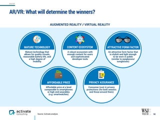 90Source: Activate analysis
AR/VR: What will determine the winners?
AUGMENTED REALITY / VIRTUAL REALITY
A robust ecosystem with
enough content for users  
and sophisticated
developer tools
Consumer trust in privacy
protections (for both wearers
and those around them)
Affordable price at a level
comparable to smartphones
or high-end wearables
(e.g. smartwatches)
LOGO
Mature technology that  
allows for quality visuals,
reasonable battery life, and
a high degree of
mobility
An attractive form factor that
is stylish and light enough  
to be worn in public
(similar to eyeglasses/
sunglasses)
PRIVACY ASSURANCE
CONTENT ECOSYSTEM
AFFORDABLE PRICE
MATURE TECHNOLOGY ATTRACTIVE FORM FACTOR
AR/VR
 