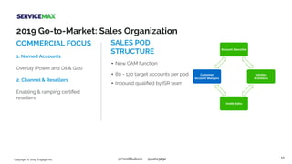 11Copyright © 2019, Engagio Inc. @HeidiBullock @pato3232
2019 Go-to-Market: Sales Organization
SALES POD
STRUCTURE
▪ New CAM function
▪ 80 - 120 target accounts per pod
▪ Inbound qualiﬁed by ISR team
COMMERCIAL FOCUS
1. Named Accounts
Overlay (Power and Oil & Gas)
2. Channel & Resellers
Enabling & ramping certiﬁed
resellers
 