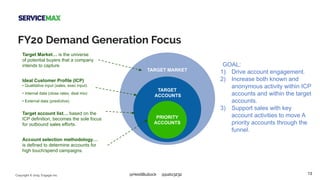13Copyright © 2019, Engagio Inc. @HeidiBullock @pato3232
FY20 Demand Generation Focus
TARGET MARKET
TARGET
ACCOUNTS
PRIORITY
ACCOUNTS
Target Market… is the universe
of potential buyers that a company
intends to capture.
Ideal Customer Profile (ICP)
• Qualitative input (sales, exec input)
• Internal data (close rates, deal mix)
• External data (predictive)
Target account list… based on the
ICP definition, becomes the sole focus
for outbound sales efforts.
Account selection methodology…
is defined to determine accounts for
high touch/spend campaigns.
GOAL:
1) Drive account engagement.
2) Increase both known and
anonymous activity within ICP
accounts and within the target
accounts.
3) Support sales with key
account activities to move A
priority accounts through the
funnel.
 
