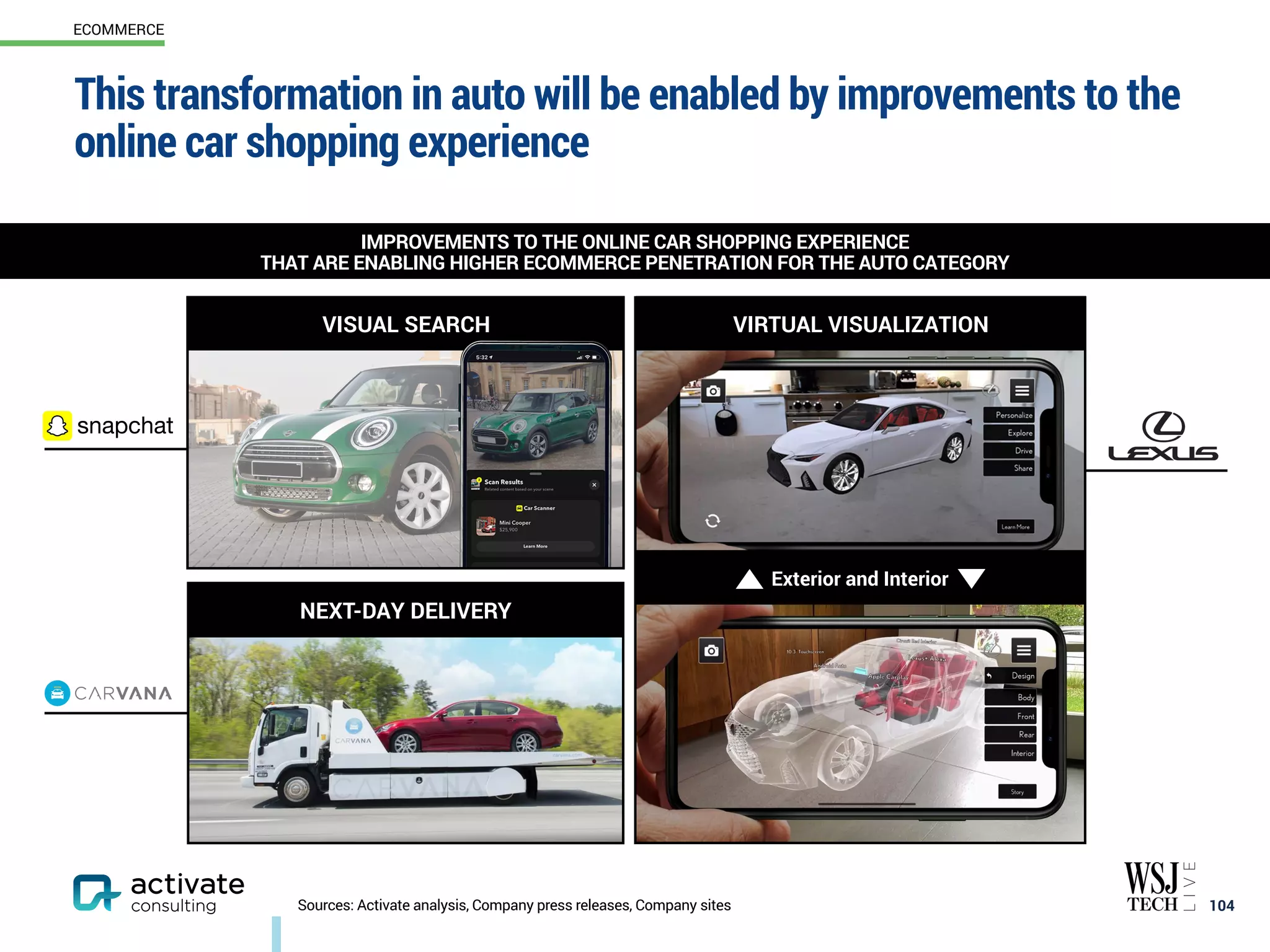 This transformation in auto will be enabled by improvements to the
online car shopping experience
104
IMPROVEMENTS TO THE ONLINE CAR SHOPPING EXPERIENCE
THAT ARE ENABLING HIGHER ECOMMERCE PENETRATION FOR THE AUTO CATEGORY
ECOMMERCE
Sources: Activate analysis, Company press releases, Company sites
VISUAL SEARCH
NEXT-DAY DELIVERY
VIRTUAL VISUALIZATION
Exterior and Interior
 
