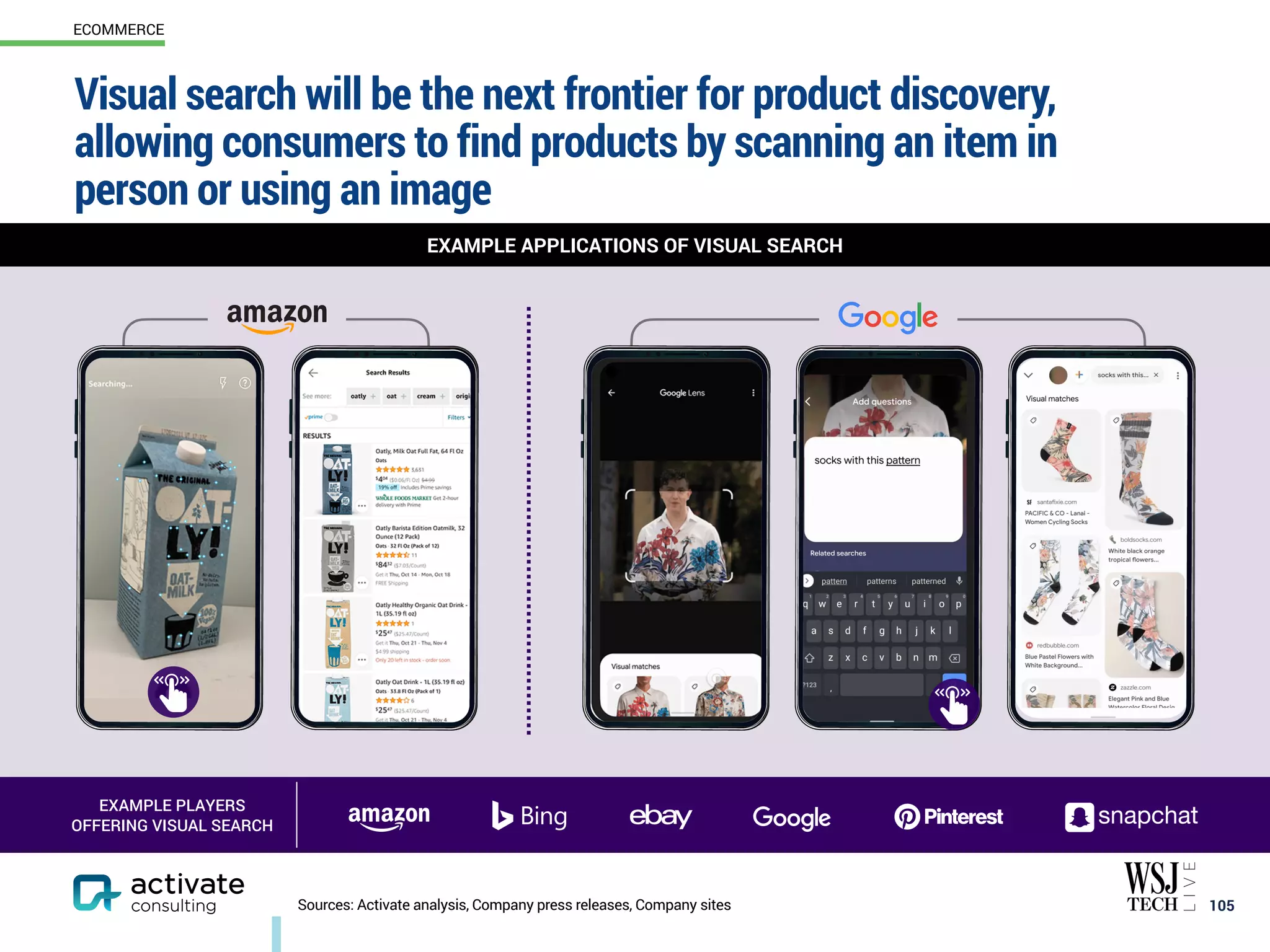 Visual search will be the next frontier for product discovery,
allowing consumers to find products by scanning an item in
person or using an image
105
Sources: Activate analysis, Company press releases, Company sites
EXAMPLE PLAYERS
OFFERING VISUAL SEARCH
ECOMMERCE
EXAMPLE APPLICATIONS OF VISUAL SEARCH
 