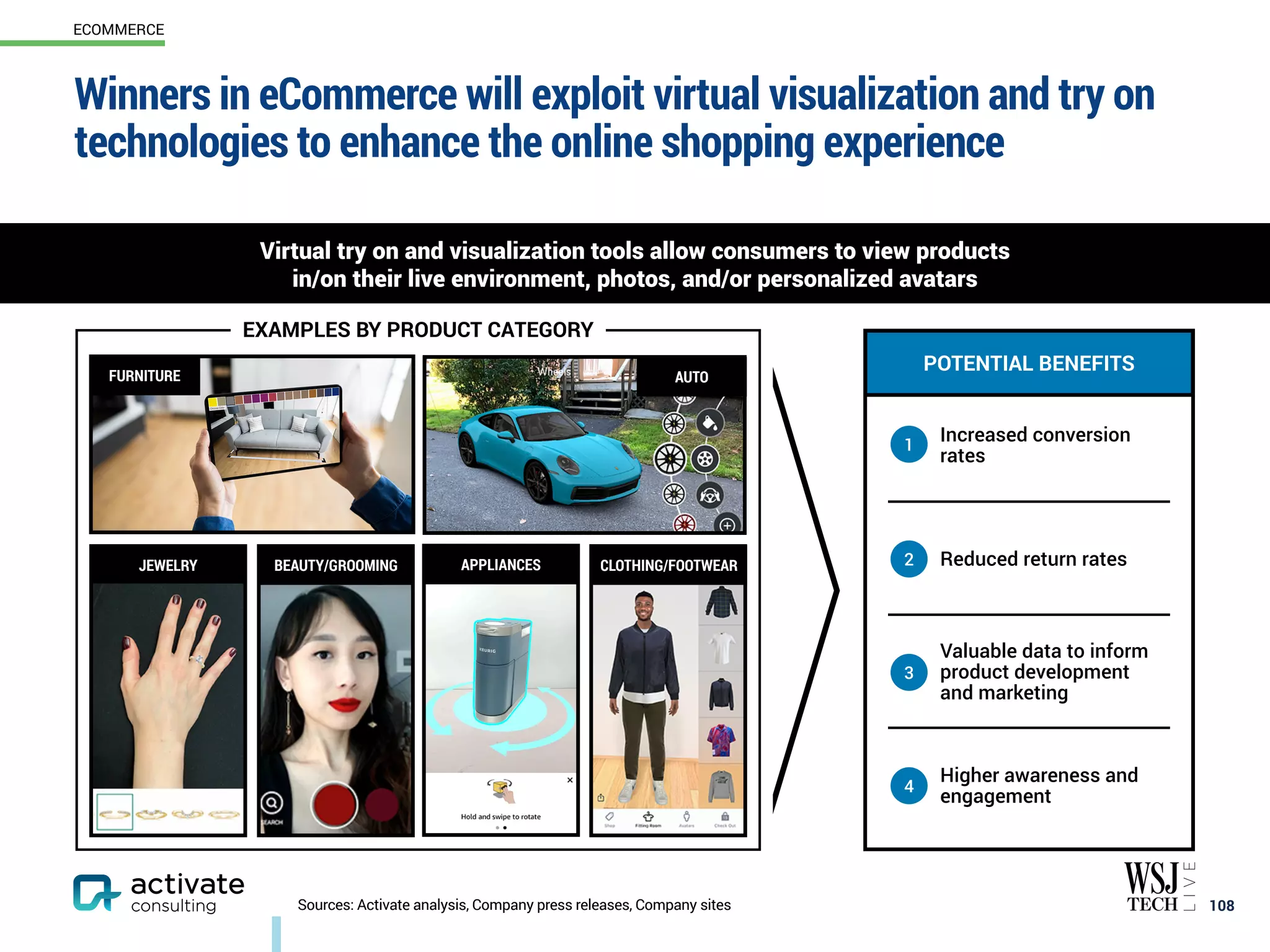 Winners in eCommerce will exploit virtual visualization and try on
technologies to enhance the online shopping experience
108
Sources: Activate analysis, Company press releases, Company sites
Increased conversion
rates
Reduced return rates
Valuable data to inform
product development
and marketing
Higher awareness and
engagement
1
2
3
4
ECOMMERCE
Virtual try on and visualization tools allow consumers to view products
in/on their live environment, photos, and/or personalized avatars
BEAUTY/GROOMING
POTENTIAL BENEFITS
CLOTHING/FOOTWEAR
AUTO
JEWELRY APPLIANCES
EXAMPLES BY PRODUCT CATEGORY
FURNITURE
 