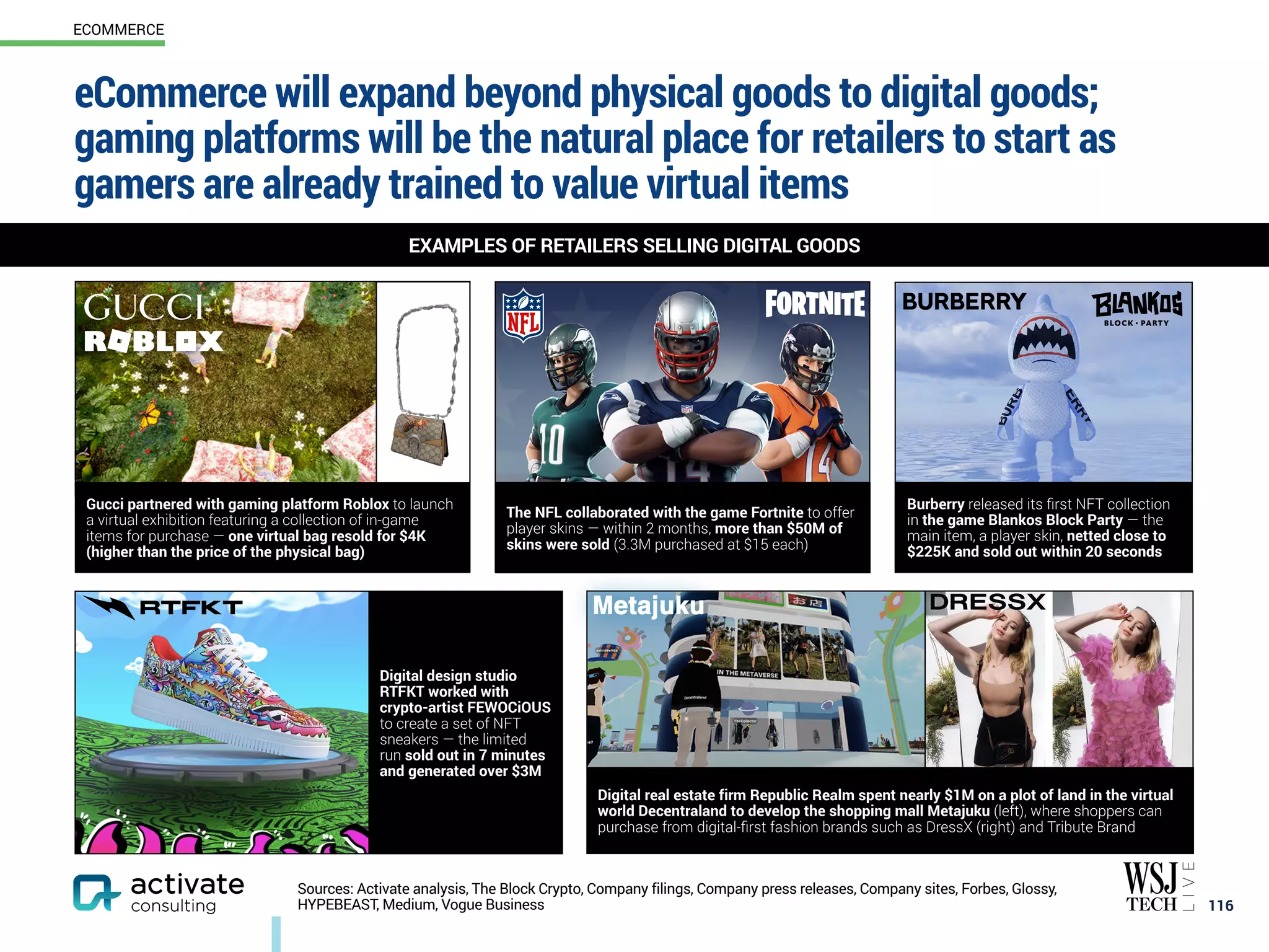 eCommerce will expand beyond physical goods to digital goods;
gaming platforms will be the natural place for retailers to start as
gamers are already trained to value virtual items
116
EXAMPLES OF RETAILERS SELLING DIGITAL GOODS
Sources: Activate analysis, The Block Crypto, Company filings, Company press releases, Company sites, Forbes, Glossy,
HYPEBEAST, Medium, Vogue Business
Digital real estate firm Republic Realm spent nearly $1M on a plot of land in the virtual
world Decentraland to develop the shopping mall Metajuku (left), where shoppers can
purchase from digital-first fashion brands such as DressX (right) and Tribute Brand
Burberry released its first NFT collection
in the game Blankos Block Party — the
main item, a player skin, netted close to
$225K and sold out within 20 seconds
Gucci partnered with gaming platform Roblox to launch
a virtual exhibition featuring a collection of in-game
items for purchase — one virtual bag resold for $4K
(higher than the price of the physical bag)
Digital design studio
RTFKT worked with
crypto-artist FEWOCiOUS
to create a set of NFT
sneakers — the limited
run sold out in 7 minutes
and generated over $3M
The NFL collaborated with the game Fortnite to offer
player skins — within 2 months, more than $50M of
skins were sold (3.3M purchased at $15 each)
ECOMMERCE
 