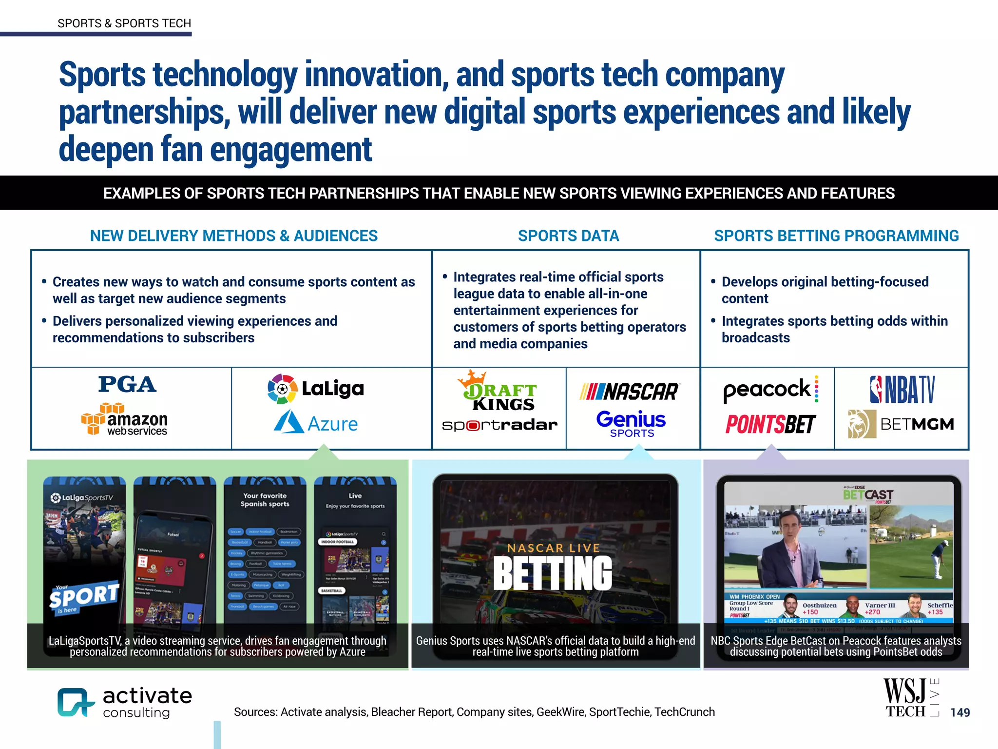 NEW DELIVERY METHODS & AUDIENCES SPORTS DATA SPORTS BETTING PROGRAMMING
• Creates new ways to watch and consume sports content as
well as target new audience segments
• Delivers personalized viewing experiences and
recommendations to subscribers
• Integrates real-time official sports
league data to enable all-in-one
entertainment experiences for
customers of sports betting operators
and media companies
• Develops original betting-focused
content
• Integrates sports betting odds within
broadcasts
Sports technology innovation, and sports tech company
partnerships, will deliver new digital sports experiences and likely
deepen fan engagement
149
EXAMPLES OF SPORTS TECH PARTNERSHIPS THAT ENABLE NEW SPORTS VIEWING EXPERIENCES AND FEATURES
SPORTS & SPORTS TECH
Sources: Activate analysis, Bleacher Report, Company sites, GeekWire, SportTechie, TechCrunch
NBC Sports Edge BetCast on Peacock features analysts
discussing potential bets using PointsBet odds
LaLigaSportsTV, a video streaming service, drives fan engagement through
personalized recommendations for subscribers powered by Azure
Genius Sports uses NASCAR’s official data to build a high-end
real-time live sports betting platform
 