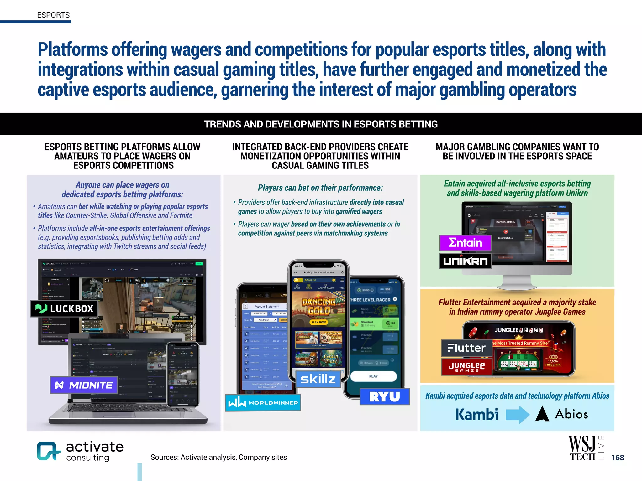 168
TRENDS AND DEVELOPMENTS IN ESPORTS BETTING
Sources: Activate analysis, Company sites
Players can bet on their performance:
• Providers offer back-end infrastructure directly into casual
games to allow players to buy into gamified wagers
• Players can wager based on their own achievements or in
competition against peers via matchmaking systems
Platforms offering wagers and competitions for popular esports titles, along with
integrations within casual gaming titles, have further engaged and monetized the
captive esports audience, garnering the interest of major gambling operators
Anyone can place wagers on
dedicated esports betting platforms:
• Amateurs can bet while watching or playing popular esports
titles like Counter-Strike: Global Offensive and Fortnite
• Platforms include all-in-one esports entertainment offerings
(e.g. providing esportsbooks, publishing betting odds and
statistics, integrating with Twitch streams and social feeds)
INTEGRATED BACK-END PROVIDERS CREATE
MONETIZATION OPPORTUNITIES WITHIN
CASUAL GAMING TITLES
ESPORTS BETTING PLATFORMS ALLOW
AMATEURS TO PLACE WAGERS ON
ESPORTS COMPETITIONS
MAJOR GAMBLING COMPANIES WANT TO
BE INVOLVED IN THE ESPORTS SPACE
Flutter Entertainment acquired a majority stake
in Indian rummy operator Junglee Games
Kambi acquired esports data and technology platform Abios
Entain acquired all-inclusive esports betting
and skills-based wagering platform Unikrn
ESPORTS
 