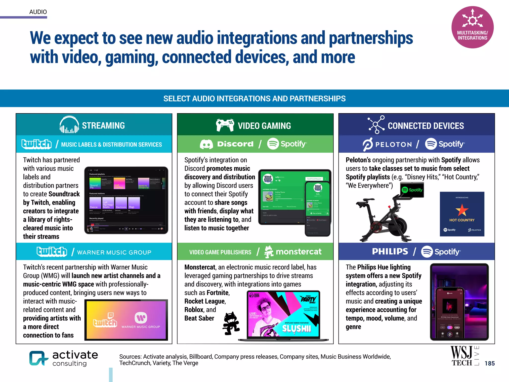 We expect to see new audio integrations and partnerships
with video, gaming, connected devices, and more
185
SELECT AUDIO INTEGRATIONS AND PARTNERSHIPS
AUDIO
Sources: Activate analysis, Billboard, Company press releases, Company sites, Music Business Worldwide,
TechCrunch, Variety, The Verge
MUSIC LABELS & DISTRIBUTION SERVICES
Twitch has partnered
with various music
labels and
distribution partners
to create Soundtrack
by Twitch, enabling
creators to integrate
a library of rights-
cleared music into
their streams
Spotify’s integration on
Discord promotes music
discovery and distribution
by allowing Discord users
to connect their Spotify
account to share songs
with friends, display what
they are listening to, and
listen to music together
Peloton’s ongoing partnership with Spotify allows
users to take classes set to music from select
Spotify playlists (e.g. “Disney Hits,” “Hot Country,”
“We Everywhere”)
Twitch’s recent partnership with Warner Music
Group (WMG) will launch new artist channels and a
music-centric WMG space with professionally-
produced content, bringing users new ways to
interact with music-
related content and
providing artists with
a more direct
connection to fans
Monstercat, an electronic music record label, has
leveraged gaming partnerships to drive streams
and discovery, with integrations into games
such as Fortnite,
Rocket League,
Roblox, and
Beat Saber
The Philips Hue lighting
system offers a new Spotify
integration, adjusting its
effects according to users’
music and creating a unique
experience accounting for
tempo, mood, volume, and
genre
MULTITASKING/
INTEGRATIONS
/ /
/
/
/
VIDEO GAMING CONNECTED DEVICES
STREAMING
/
VIDEO GAME PUBLISHERS
 