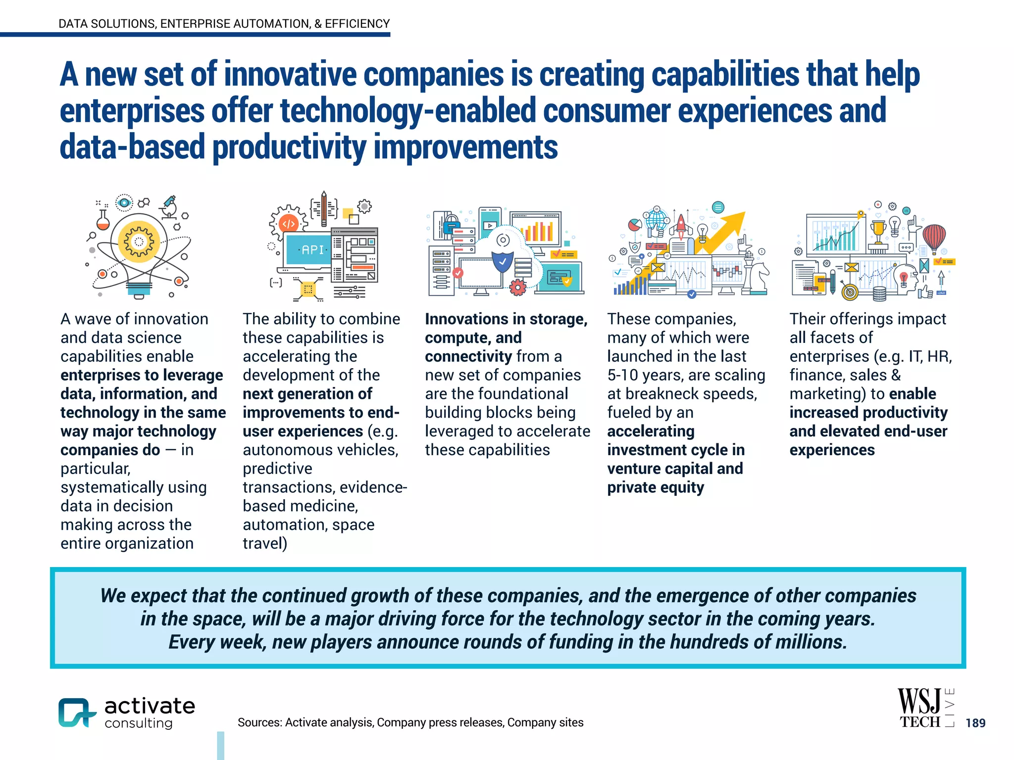 A new set of innovative companies is creating capabilities that help
enterprises offer technology-enabled consumer experiences and
data-based productivity improvements
189
DATA SOLUTIONS, ENTERPRISE AUTOMATION, & EFFICIENCY
Sources: Activate analysis, Company press releases, Company sites
A wave of innovation
and data science
capabilities enable
enterprises to leverage
data, information, and
technology in the same
way major technology
companies do — in
particular,
systematically using
data in decision
making across the
entire organization
The ability to combine
these capabilities is
accelerating the
development of the
next generation of
improvements to end-
user experiences (e.g.
autonomous vehicles,
predictive
transactions, evidence-
based medicine,
automation, space
travel) 
Innovations in storage,
compute, and
connectivity from a
new set of companies
are the foundational
building blocks being
leveraged to accelerate
these capabilities
These companies,
many of which were
launched in the last
5-10 years, are scaling
at breakneck speeds,
fueled by an
accelerating
investment cycle in
venture capital and
private equity
Their offerings impact
all facets of
enterprises (e.g. IT, HR,
finance, sales &
marketing) to enable
increased productivity
and elevated end-user
experiences 
We expect that the continued growth of these companies, and the emergence of other companies
in the space, will be a major driving force for the technology sector in the coming years.
Every week, new players announce rounds of funding in the hundreds of millions.
 