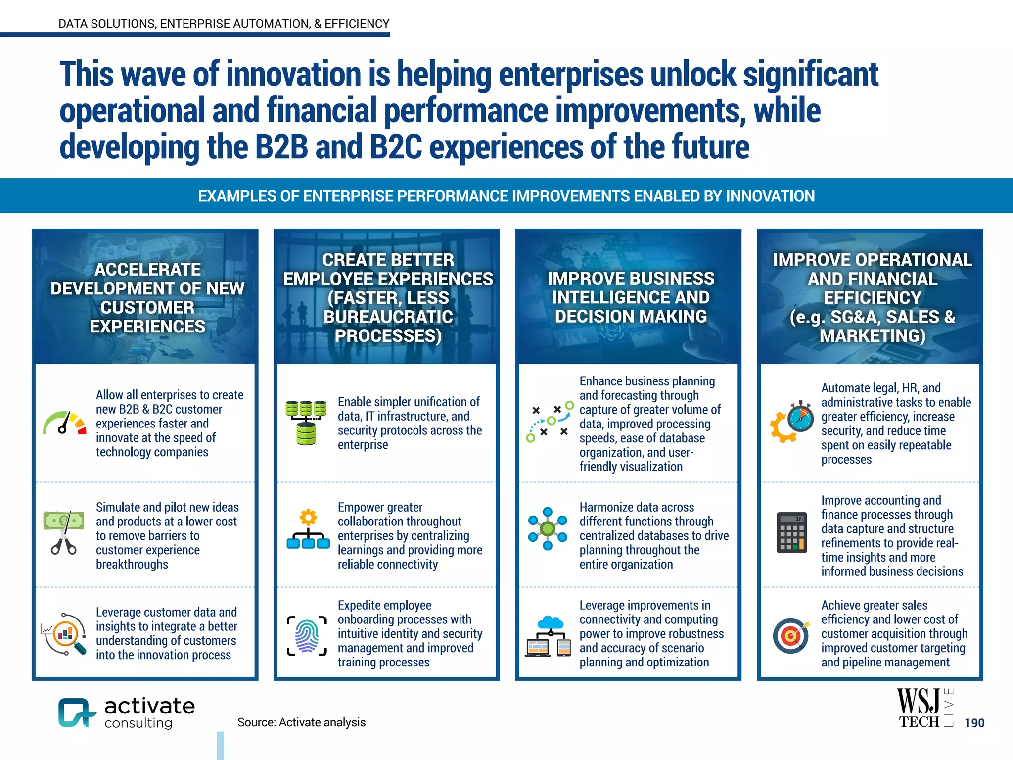 This wave of innovation is helping enterprises unlock significant
operational and financial performance improvements, while
developing the B2B and B2C experiences of the future
190
EXAMPLES OF ENTERPRISE PERFORMANCE IMPROVEMENTS ENABLED BY INNOVATION
Source: Activate analysis
Allow all enterprises to create
new B2B & B2C customer
experiences faster and
innovate at the speed of
technology companies
Enable simpler unification of
data, IT infrastructure, and
security protocols across the
enterprise
Enhance business planning
and forecasting through
capture of greater volume of
data, improved processing
speeds, ease of database
organization, and user-
friendly visualization
Automate legal, HR, and
administrative tasks to enable
greater efficiency, increase
security, and reduce time
spent on easily repeatable
processes
Simulate and pilot new ideas
and products at a lower cost
to remove barriers to
customer experience
breakthroughs
Empower greater
collaboration throughout
enterprises by centralizing
learnings and providing more
reliable connectivity
Harmonize data across
different functions through
centralized databases to drive
planning throughout the
entire organization
Improve accounting and
finance processes through
data capture and structure
refinements to provide real-
time insights and more
informed business decisions
Leverage customer data and
insights to integrate a better
understanding of customers
into the innovation process
Expedite employee
onboarding processes with
intuitive identity and security
management and improved
training processes
Leverage improvements in
connectivity and computing
power to improve robustness
and accuracy of scenario
planning and optimization
Achieve greater sales
efficiency and lower cost of
customer acquisition through
improved customer targeting
and pipeline management
CREATE BETTER
EMPLOYEE EXPERIENCES
(FASTER, LESS
BUREAUCRATIC
PROCESSES)
IMPROVE BUSINESS
INTELLIGENCE AND
DECISION MAKING
IMPROVE OPERATIONAL
AND FINANCIAL
EFFICIENCY
(e.g. SG&A, SALES &
MARKETING)
ACCELERATE
DEVELOPMENT OF NEW
CUSTOMER
EXPERIENCES
DATA SOLUTIONS, ENTERPRISE AUTOMATION, & EFFICIENCY
 