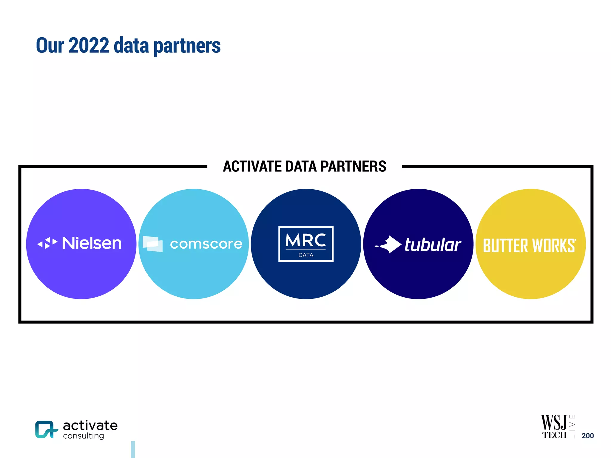 Our 2022 data partners
200
ACTIVATE DATA PARTNERS
 