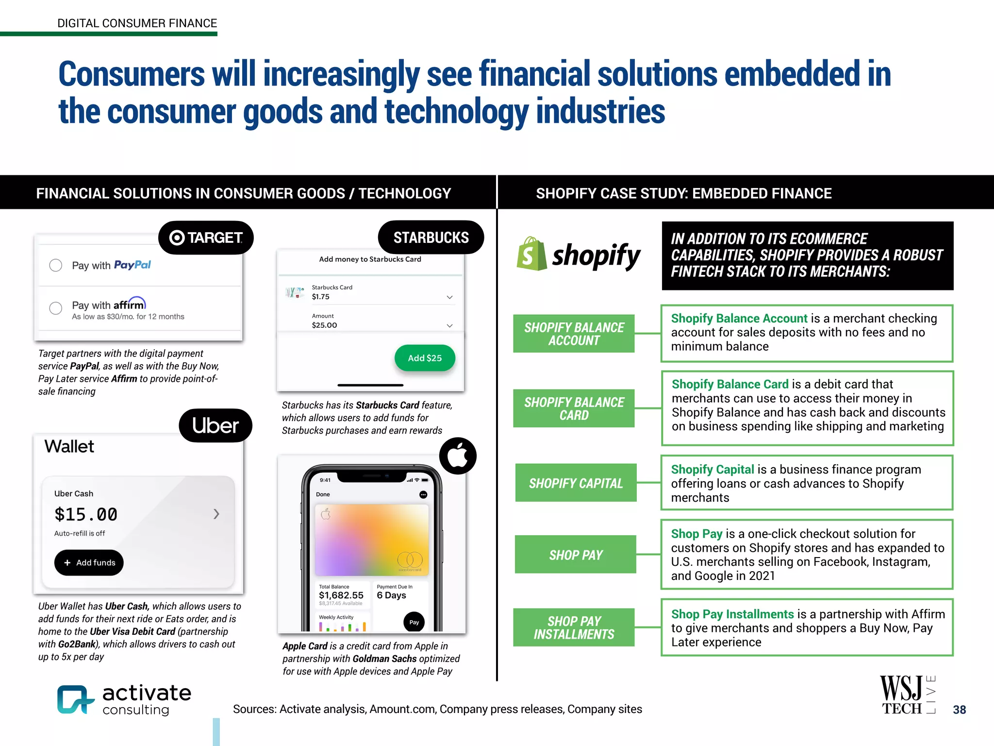 SHOPIFY CASE STUDY: EMBEDDED FINANCE
FINANCIAL SOLUTIONS IN CONSUMER GOODS / TECHNOLOGY
Consumers will increasingly see financial solutions embedded in
the consumer goods and technology industries
38
Sources: Activate analysis, Amount.com, Company press releases, Company sites
DIGITAL CONSUMER FINANCE
Shopify Balance Account is a merchant checking
account for sales deposits with no fees and no
minimum balance
Shop Pay is a one-click checkout solution for
customers on Shopify stores and has expanded to
U.S. merchants selling on Facebook, Instagram,
and Google in 2021
Shopify Capital is a business finance program
offering loans or cash advances to Shopify
merchants
SHOP PAY
SHOPIFY BALANCE
ACCOUNT
SHOPIFY CAPITAL
SHOP PAY
INSTALLMENTS
Shop Pay Installments is a partnership with Affirm
to give merchants and shoppers a Buy Now, Pay
Later experience
IN ADDITION TO ITS ECOMMERCE
CAPABILITIES, SHOPIFY PROVIDES A ROBUST
FINTECH STACK TO ITS MERCHANTS:
Shopify Balance Card is a debit card that
merchants can use to access their money in
Shopify Balance and has cash back and discounts
on business spending like shipping and marketing
SHOPIFY BALANCE
CARD
Uber Wallet has Uber Cash, which allows users to
add funds for their next ride or Eats order, and is
home to the Uber Visa Debit Card (partnership
with Go2Bank), which allows drivers to cash out
up to 5x per day
UBER
Apple Card is a credit card from Apple in
partnership with Goldman Sachs optimized
for use with Apple devices and Apple Pay
Target partners with the digital payment
service PayPal, as well as with the Buy Now,
Pay Later service Affirm to provide point-of-
sale financing
TARGET STARBUCKS
Starbucks has its Starbucks Card feature,
which allows users to add funds for
Starbucks purchases and earn rewards
 