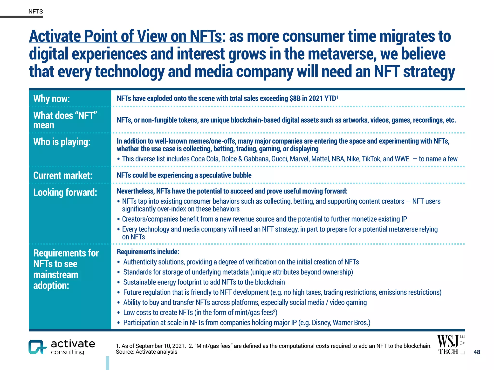 Activate Point of View on NFTs: as more consumer time migrates to
digital experiences and interest grows in the metaverse, we believe
that every technology and media company will need an NFT strategy
48
NFTS
1. As of September 10, 2021. 2. “Mint/gas fees” are defined as the computational costs required to add an NFT to the blockchain.
Source: Activate analysis
Why now: NFTs have exploded onto the scene with total sales exceeding $8B in 2021 YTD1
What does “NFT”
mean
NFTs, or non-fungible tokens, are unique blockchain-based digital assets such as artworks, videos, games, recordings, etc.
Who is playing: In addition to well-known memes/one-offs, many major companies are entering the space and experimenting with NFTs,
whether the use case is collecting, betting, trading, gaming, or displaying
• This diverse list includes Coca Cola, Dolce & Gabbana, Gucci, Marvel, Mattel, NBA, Nike, TikTok, and WWE — to name a few
Current market: NFTs could be experiencing a speculative bubble
Looking forward: Nevertheless, NFTs have the potential to succeed and prove useful moving forward:
• NFTs tap into existing consumer behaviors such as collecting, betting, and supporting content creators — NFT users
significantly over-index on these behaviors
• Creators/companies benefit from a new revenue source and the potential to further monetize existing IP
• Every technology and media company will need an NFT strategy, in part to prepare for a potential metaverse relying
on NFTs
Requirements for
NFTs to see
mainstream
adoption:
Requirements include:
• Authenticity solutions, providing a degree of verification on the initial creation of NFTs
• Standards for storage of underlying metadata (unique attributes beyond ownership)
• Sustainable energy footprint to add NFTs to the blockchain
• Future regulation that is friendly to NFT development (e.g. no high taxes, trading restrictions, emissions restrictions)
• Ability to buy and transfer NFTs across platforms, especially social media / video gaming
• Low costs to create NFTs (in the form of mint/gas fees2)
• Participation at scale in NFTs from companies holding major IP (e.g. Disney, Warner Bros.)
 