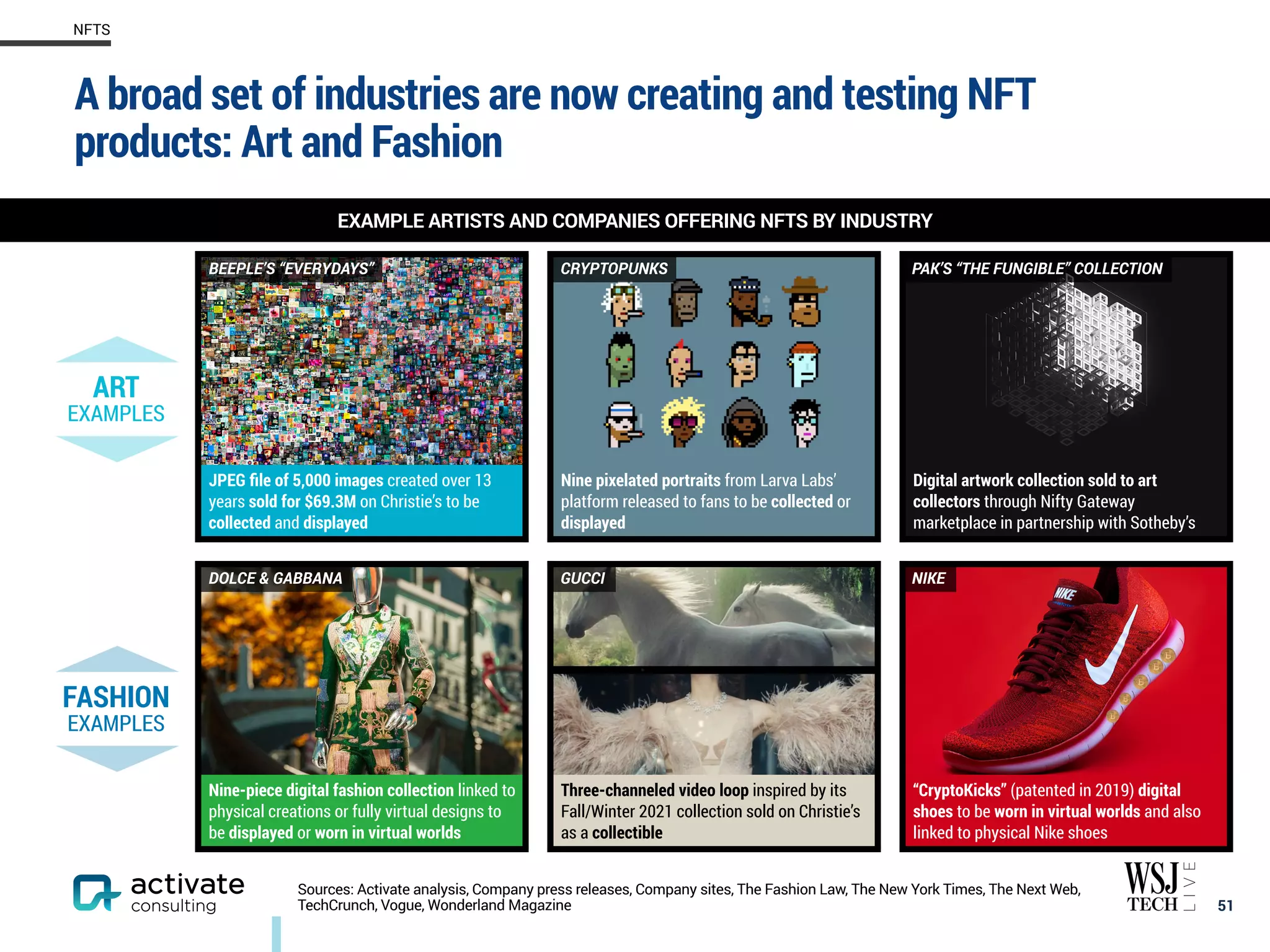 A broad set of industries are now creating and testing NFT
products: Art and Fashion
51
NFTS
ART
EXAMPLES
JPEG file of 5,000 images created over 13
years sold for $69.3M on Christie’s to be
collected and displayed
Nine pixelated portraits from Larva Labs’
platform released to fans to be collected or
displayed
Digital artwork collection sold to art
collectors through Nifty Gateway
marketplace in partnership with Sotheby’s
FASHION
EXAMPLES
Nine-piece digital fashion collection linked to
physical creations or fully virtual designs to
be displayed or worn in virtual worlds
Three-channeled video loop inspired by its
Fall/Winter 2021 collection sold on Christie’s
as a collectible
“CryptoKicks” (patented in 2019) digital
shoes to be worn in virtual worlds and also
linked to physical Nike shoes
EXAMPLE ARTISTS AND COMPANIES OFFERING NFTS BY INDUSTRY
BEEPLE’S “EVERYDAYS” CRYPTOPUNKS PAK’S “THE FUNGIBLE” COLLECTION
DOLCE & GABBANA GUCCI NIKE
Sources: Activate analysis, Company press releases, Company sites, The Fashion Law, The New York Times, The Next Web,
TechCrunch, Vogue, Wonderland Magazine
 