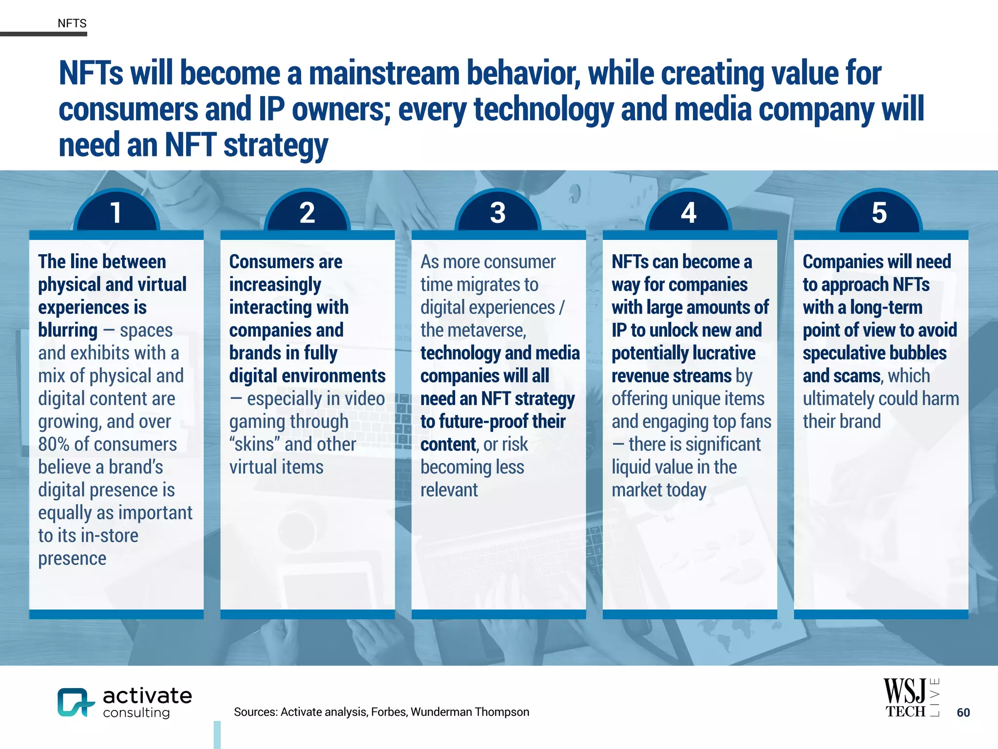 NFTs will become a mainstream behavior, while creating value for
consumers and IP owners; every technology and media company will
need an NFT strategy
60
NFTS
Sources: Activate analysis, Forbes, Wunderman Thompson
1 2 3 4
The line between
physical and virtual
experiences is
blurring — spaces
and exhibits with a
mix of physical and
digital content are
growing, and over
80% of consumers
believe a brand’s
digital presence is
equally as important
to its in-store
presence
Consumers are
increasingly
interacting with
companies and
brands in fully
digital environments
— especially in video
gaming through
“skins” and other
virtual items
As more consumer
time migrates to
digital experiences /
the metaverse,
technology and media
companies will all
need an NFT strategy
to future-proof their
content, or risk
becoming less
relevant
NFTs can become a
way for companies
with large amounts of
IP to unlock new and
potentially lucrative
revenue streams by
offering unique items
and engaging top fans
— there is significant
liquid value in the
market today
Companies will need
to approach NFTs
with a long-term
point of view to avoid
speculative bubbles
and scams, which
ultimately could harm
their brand
5
 