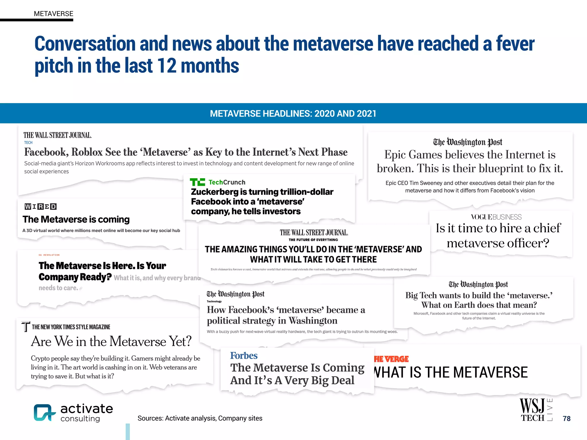 Conversation and news about the metaverse have reached a fever
pitch in the last 12 months
78
METAVERSE HEADLINES: 2020 AND 2021
METAVERSE
Sources: Activate analysis, Company sites
WHAT IS THE METAVERSE
 