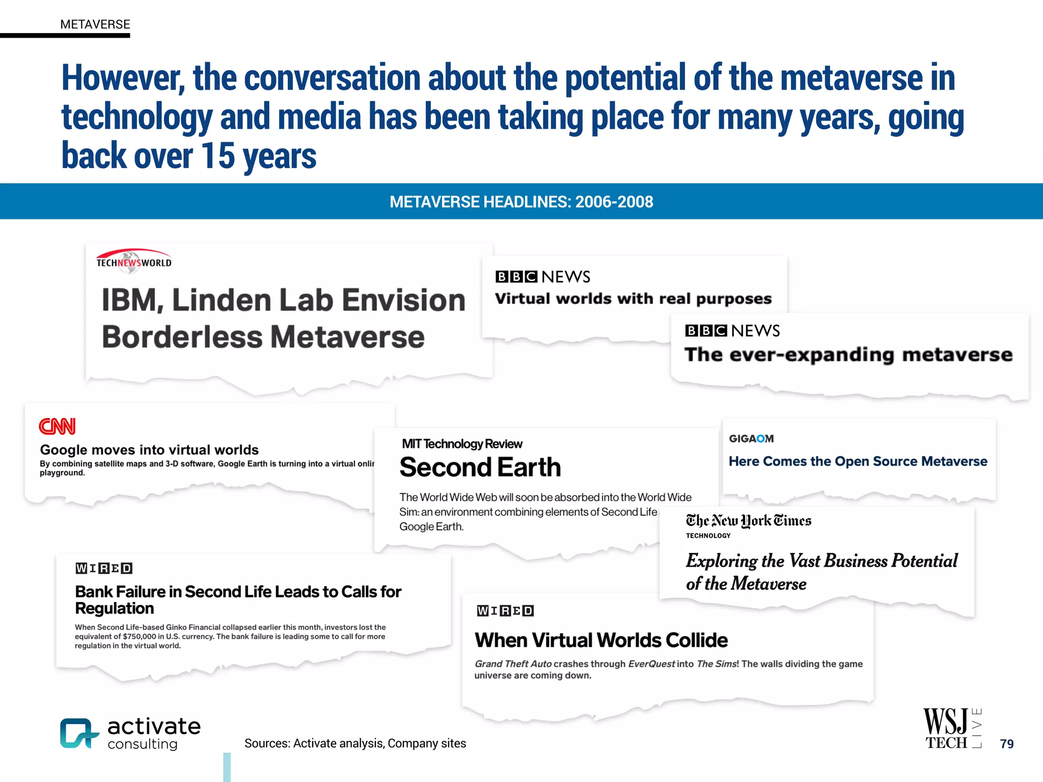 However, the conversation about the potential of the metaverse in
technology and media has been taking place for many years, going
back over 15 years
79
METAVERSE HEADLINES: 2006-2008
Sources: Activate analysis, Company sites
METAVERSE
 