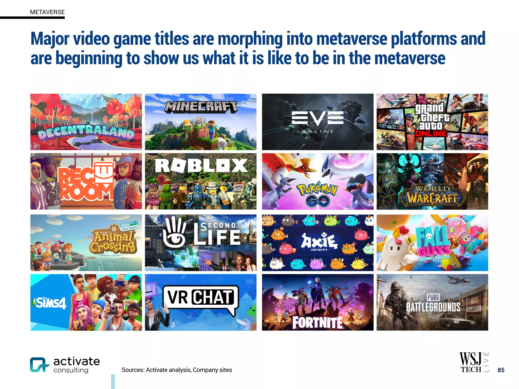 Major video game titles are morphing into metaverse platforms and
are beginning to show us what it is like to be in the metaverse
85
Sources: Activate analysis, Company sites
METAVERSE
 