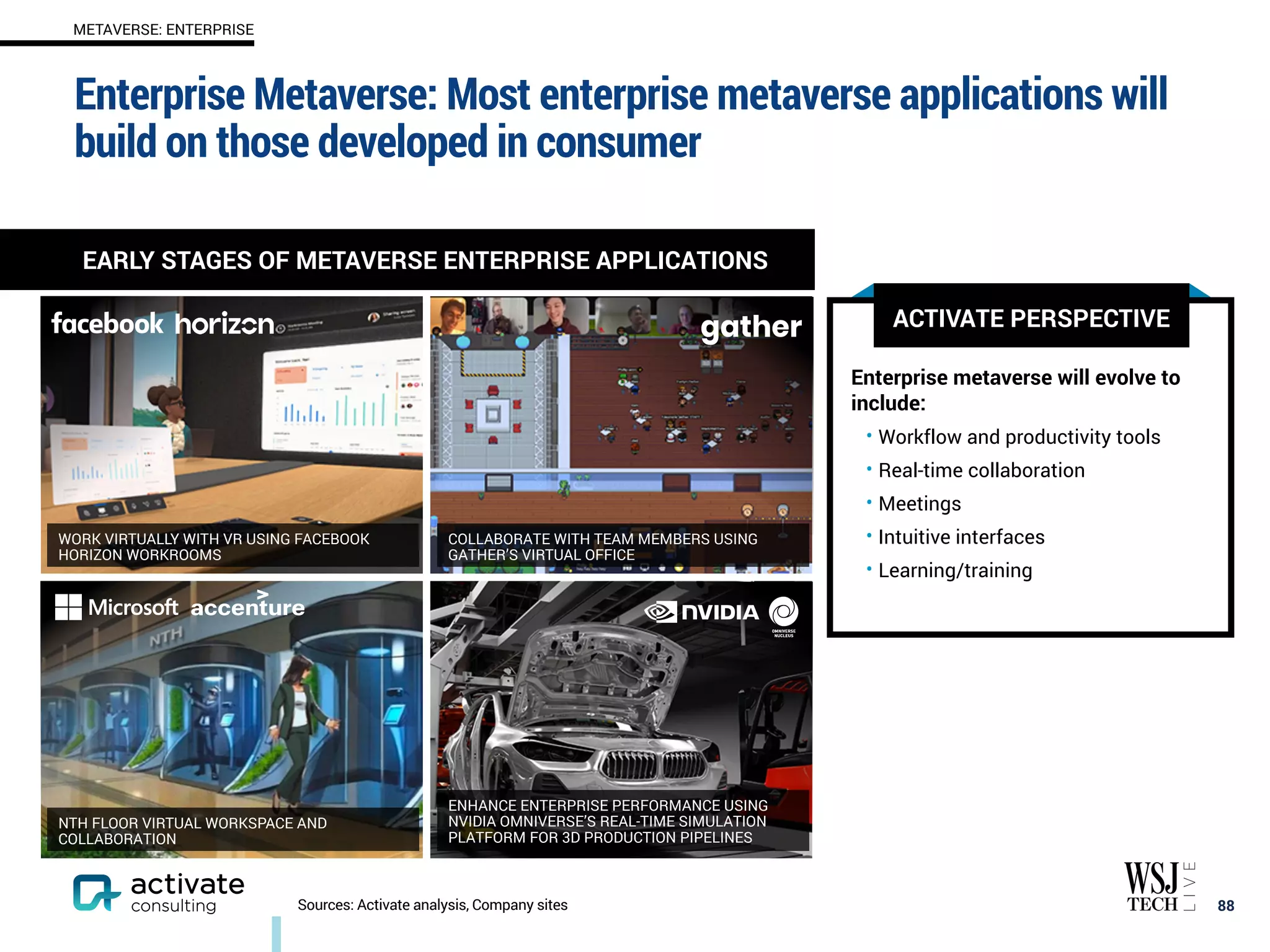 Enterprise metaverse will evolve to
include:
• Workflow and productivity tools
• Real-time collaboration
• Meetings
• Intuitive interfaces
• Learning/training
Enterprise Metaverse: Most enterprise metaverse applications will
build on those developed in consumer
88
METAVERSE: ENTERPRISE
Sources: Activate analysis, Company sites
ACTIVATE PERSPECTIVE
WORK VIRTUALLY WITH VR USING FACEBOOK
HORIZON WORKROOMS
COLLABORATE WITH TEAM MEMBERS USING
GATHER’S VIRTUAL OFFICE
ENHANCE ENTERPRISE PERFORMANCE USING
NVIDIA OMNIVERSE’S REAL-TIME SIMULATION
PLATFORM FOR 3D PRODUCTION PIPELINES
NTH FLOOR VIRTUAL WORKSPACE AND
COLLABORATION
EARLY STAGES OF METAVERSE ENTERPRISE APPLICATIONS
 