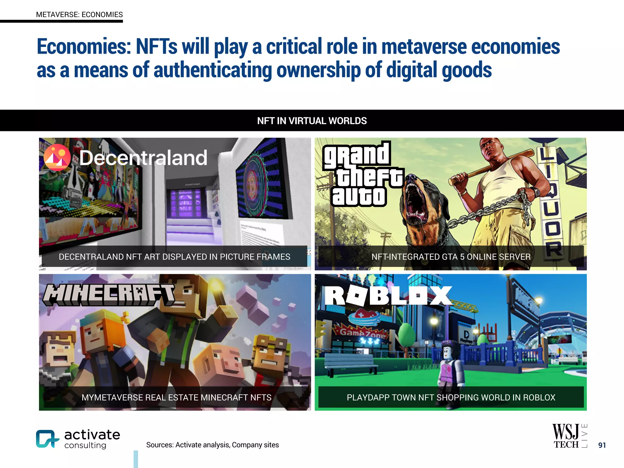 Economies: NFTs will play a critical role in metaverse economies
as a means of authenticating ownership of digital goods
91
NFT IN VIRTUAL WORLDS
Sources: Activate analysis, Company sites
DECENTRALAND NFT ART DISPLAYED IN PICTURE FRAMES
MYMETAVERSE REAL ESTATE MINECRAFT NFTS
NFT-INTEGRATED GTA 5 ONLINE SERVER
PLAYDAPP TOWN NFT SHOPPING WORLD IN ROBLOX
METAVERSE: ECONOMIES
 