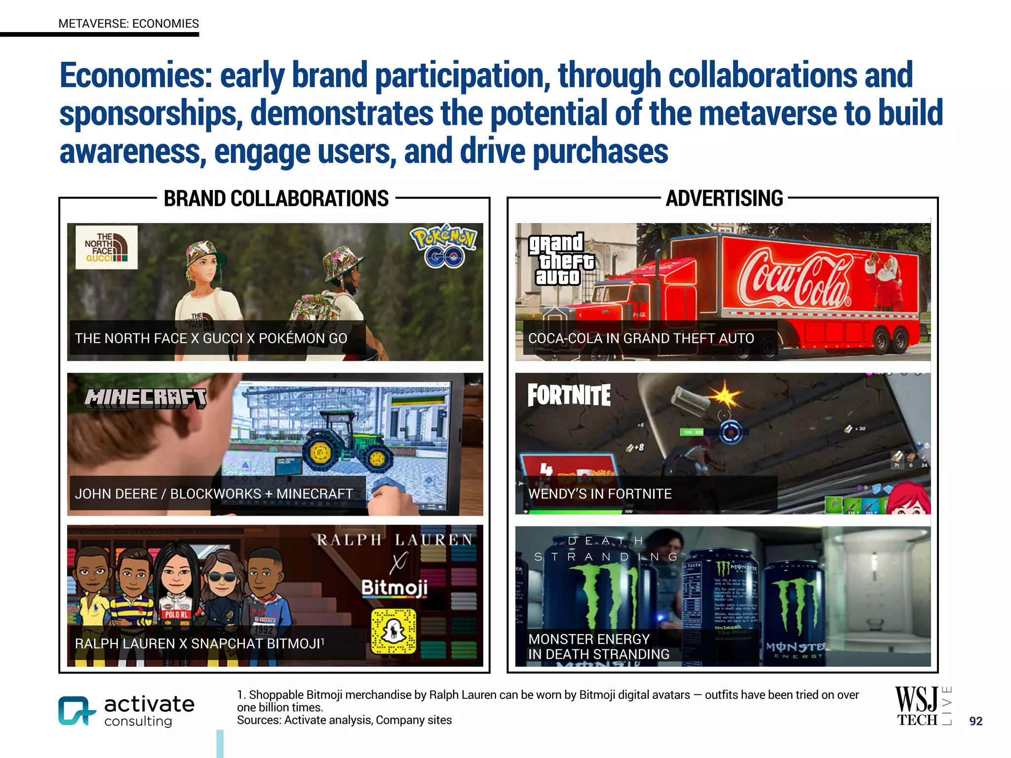 Economies: early brand participation, through collaborations and
sponsorships, demonstrates the potential of the metaverse to build
awareness, engage users, and drive purchases
92
BRAND COLLABORATIONS
THE NORTH FACE X GUCCI X POKÉMON GO
JOHN DEERE / BLOCKWORKS + MINECRAFT
RALPH LAUREN X SNAPCHAT BITMOJI1
ADVERTISING
COCA-COLA IN GRAND THEFT AUTO
WENDY’S IN FORTNITE
MONSTER ENERGY
IN DEATH STRANDING
METAVERSE: ECONOMIES
1. Shoppable Bitmoji merchandise by Ralph Lauren can be worn by Bitmoji digital avatars — outfits have been tried on over
one billion times.
Sources: Activate analysis, Company sites
 
