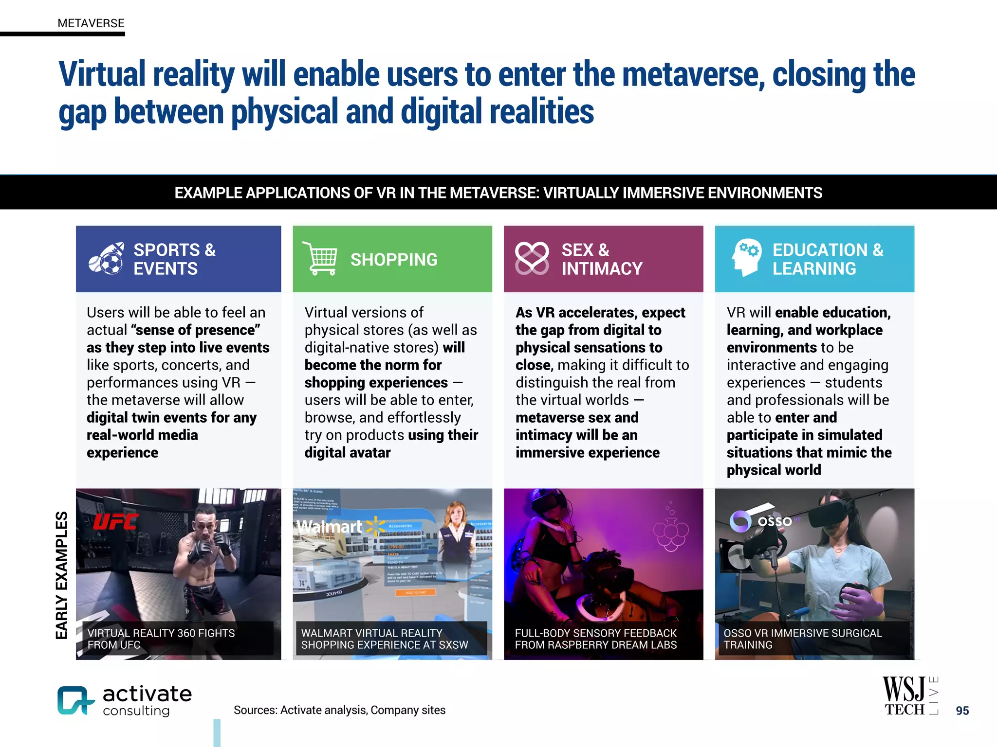 Virtual reality will enable users to enter the metaverse, closing the
gap between physical and digital realities
95
Sources: Activate analysis, Company sites
VIRTUALLY IMMERSIVE ENVIRONMENTS AND VIRTUAL VERSIONS OF PHYSICAL LOCATIONS
EXAMPLE APPLICATIONS OF VR IN THE METAVERSE: VIRTUALLY IMMERSIVE ENVIRONMENTS
SPORTS &
EVENTS
SHOPPING
SEX &
INTIMACY
EDUCATION &
LEARNING
Users will be able to feel an
actual “sense of presence”
as they step into live events
like sports, concerts, and
performances using VR —
the metaverse will allow
digital twin events for any
real-world media
experience
Virtual versions of
physical stores (as well as
digital-native stores) will
become the norm for
shopping experiences —
users will be able to enter,
browse, and effortlessly
try on products using their
digital avatar
As VR accelerates, expect
the gap from digital to
physical sensations to
close, making it difficult to
distinguish the real from
the virtual worlds —
metaverse sex and
intimacy will be an
immersive experience
VR will enable education,
learning, and workplace
environments to be
interactive and engaging
experiences — students
and professionals will be
able to enter and
participate in simulated
situations that mimic the
physical world
EARLY
EXAMPLES
FULL-BODY SENSORY FEEDBACK
FROM RASPBERRY DREAM LABS
OSSO VR IMMERSIVE SURGICAL
TRAINING
VIRTUAL REALITY 360 FIGHTS
FROM UFC
WALMART VIRTUAL REALITY
SHOPPING EXPERIENCE AT SXSW
METAVERSE
 