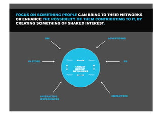 FOCUS ON SOMETHING PEOPLE CAN BRING TO THEIR NETWORKS
OR ENHANCE THE POSSIBILITY OF THEM CONTRIBUTING TO IT, BY
CREATING SOMETHING OF SHARED INTEREST.



                  DM                                       ADVERTISING




                              Person              Person
     IN STORE                                                       PR

                                        TARGET
                                        GROUP
                                       NETWORKS
                              Person              Person




                INTERACTIVE                                  EMPLOYEES
                EXPERIENCES
 