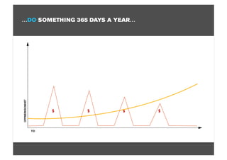…DO SOMETHING 365 DAYS A YEAR… 
 