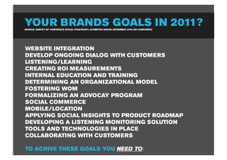 YOUR BRANDS GOALS IN 2011?
SOURCE: SURVEY OF CORPORATE SOCIAL STRATEGIST, ALTIMETER GROUP, NOVEMBER 2010 (US COMPANIES)




WEBSITE INTEGRATION
DEVELOP ONGOING DIALOG WITH CUSTOMERS
LISTENING/LEARNING
CREATING ROI MEASUREMENTS
INTERNAL EDUCATION AND TRAINING
DETERMINING AN ORGANIZATIONAL MODEL
FOSTERING WOM
FORMALIZING AN ADVOCAY PROGRAM
SOCIAL COMMERCE
MOBILE/LOCATION
APPLYING SOCIAL INSIGHTS TO PRODUCT ROADMAP
DEVELOPING A LISTENING MONITORING SOLUTION
TOOLS AND TECHNOLOGIES IN PLACE
COLLABORATING WITH CUSTOMERS

TO ACHIVE THESE GOALS YOU NEED TO:
 