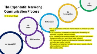 02B. Sensation
02A.
Lesson
04.
Contemplation
03. Perception
05.
Action
The Experiential Marketing
Communication Process
• ...